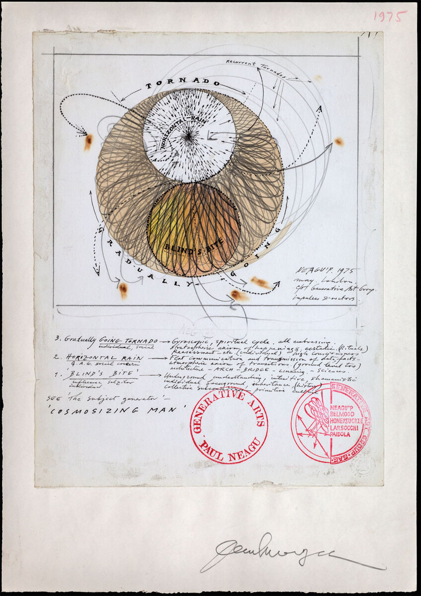 Cosmosizing Man (Impulses & Vectors)